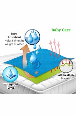 Baby Zone Polycotton Baby Bed Protecting Mat  -Pack of 1 Medium (Royal Blue) 009858ROYBLU2